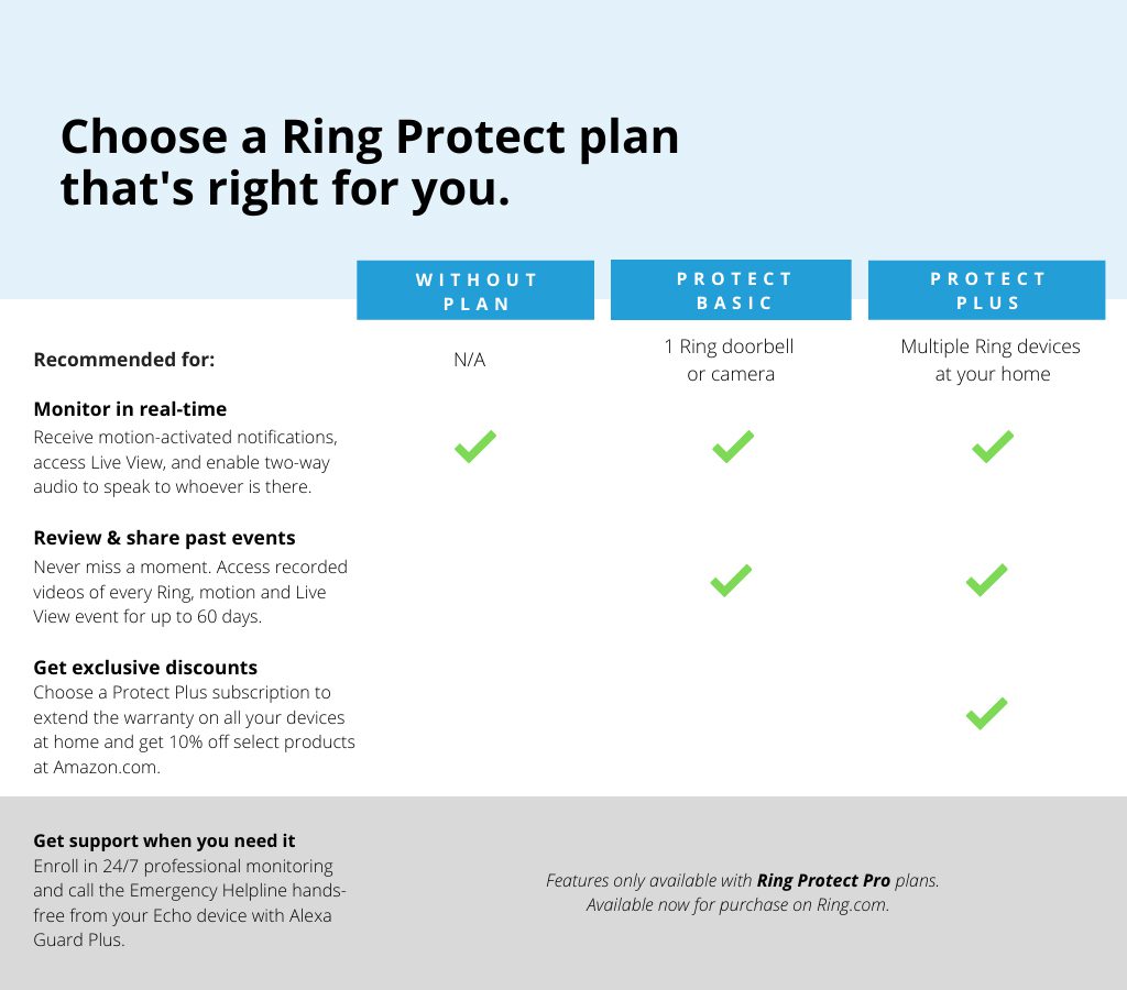 Ring Protect Plan Subscription